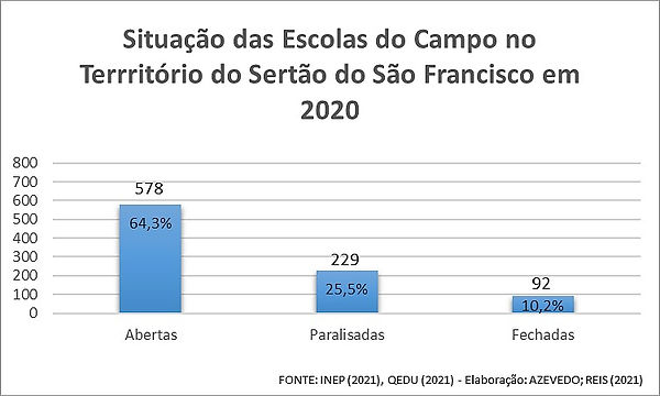 Escola do Campo 2020.jpg