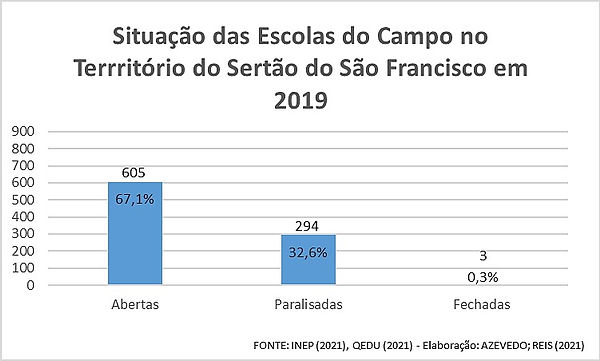 Escola do Campo 2019.jpg