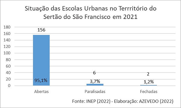 Escolas Urbanas 2021.jpg