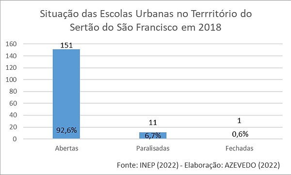 Escolas Urbanas 2018.jpg