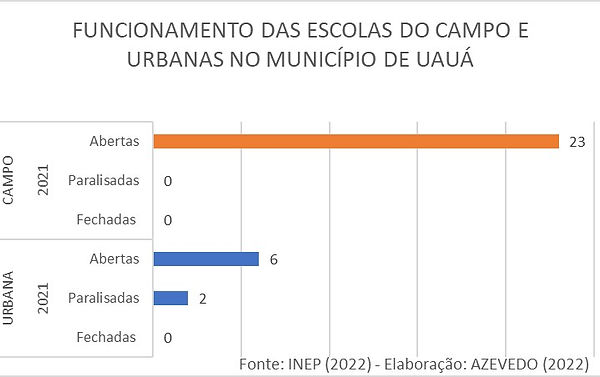 Uauá.jpg
