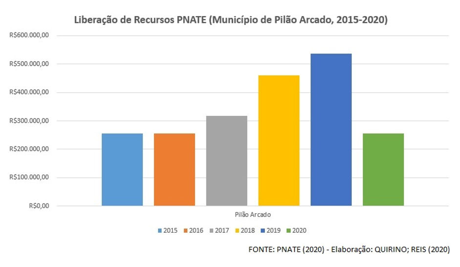Pilão_Arcado.jpg