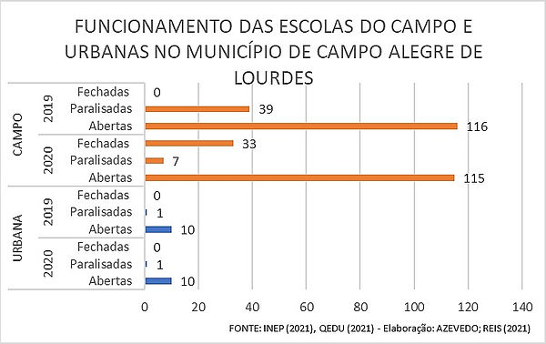 Campo Alegre de Lourdes.jpg