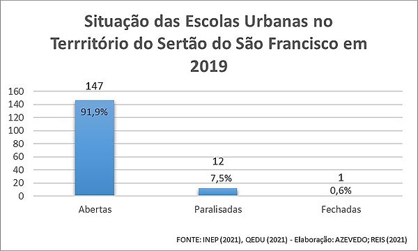 Escola Urbana 2019.jpg