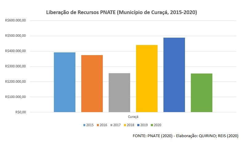 Curaçá.jpg