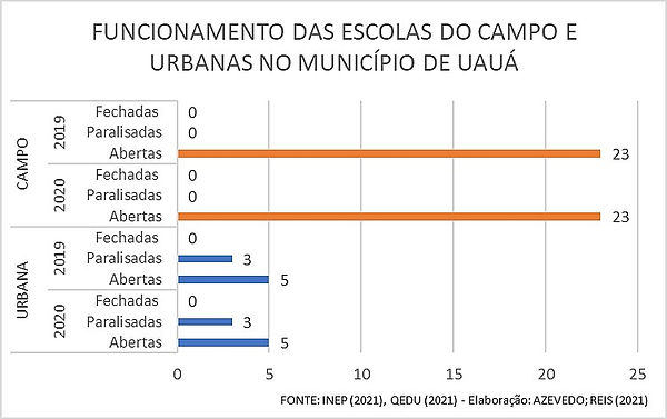Uauá.jpg