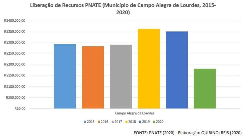 Campo Alegre de Lourdes.jpg