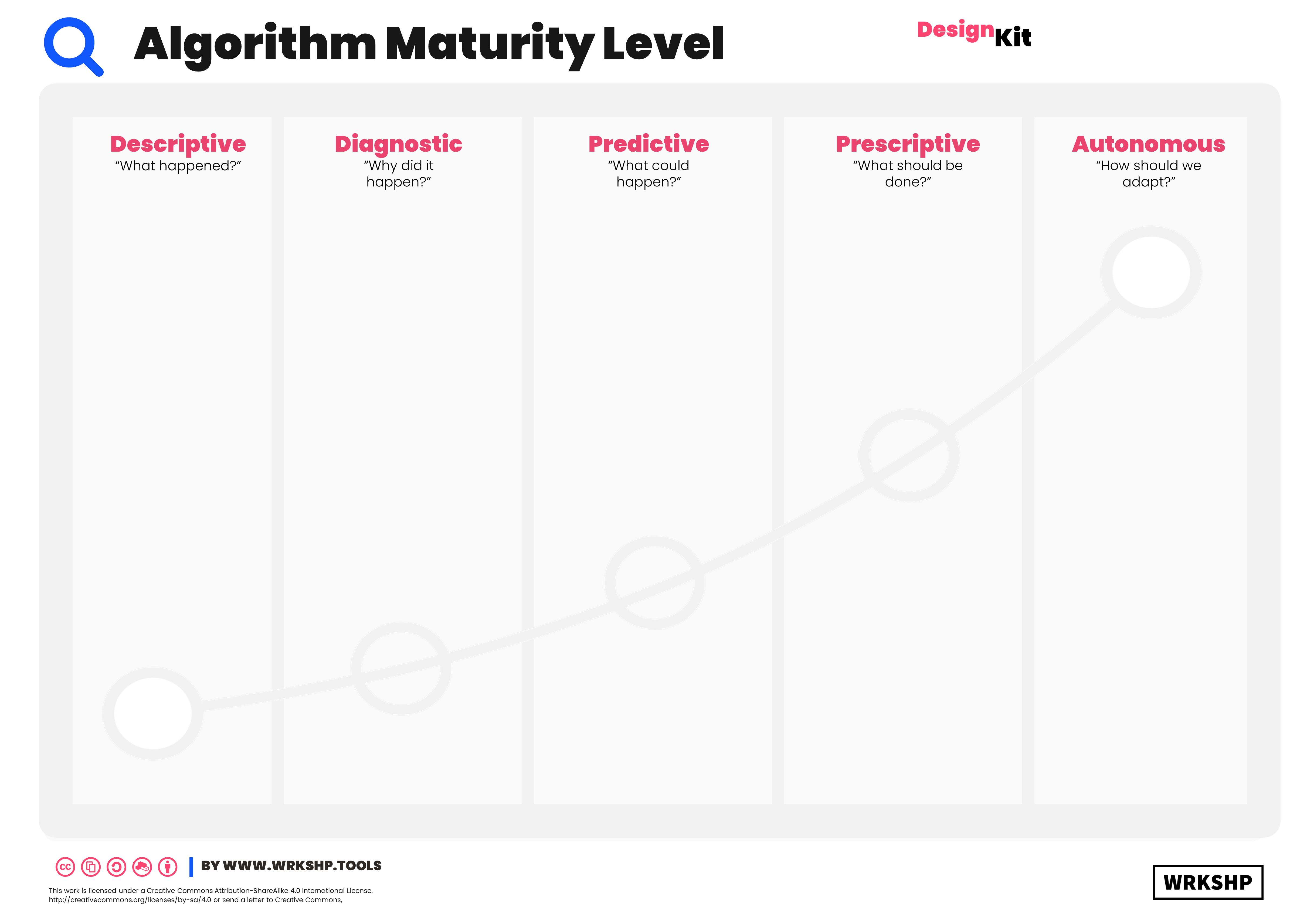 Maturity Level Javascript Chart DesignKit: Algorithm Maturity Level