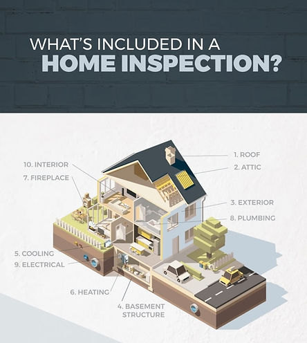 What's Included in a Home Inspection in Mobile, AL?