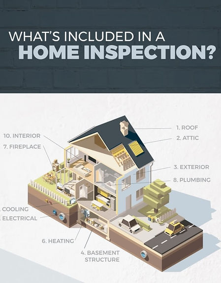 What's Included in Pre-Listing Seller Home Inspection?