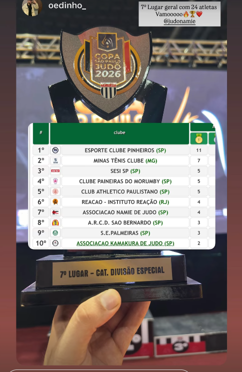 Namie conquista 7º lugar geral na Copa São Paulo de Judô 2026 com 9 medalhas e delegação de 24 atletas