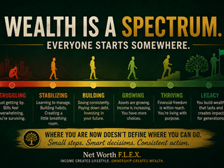 The Wealth Spectrum: Why Net Worth Beats Income Every Time