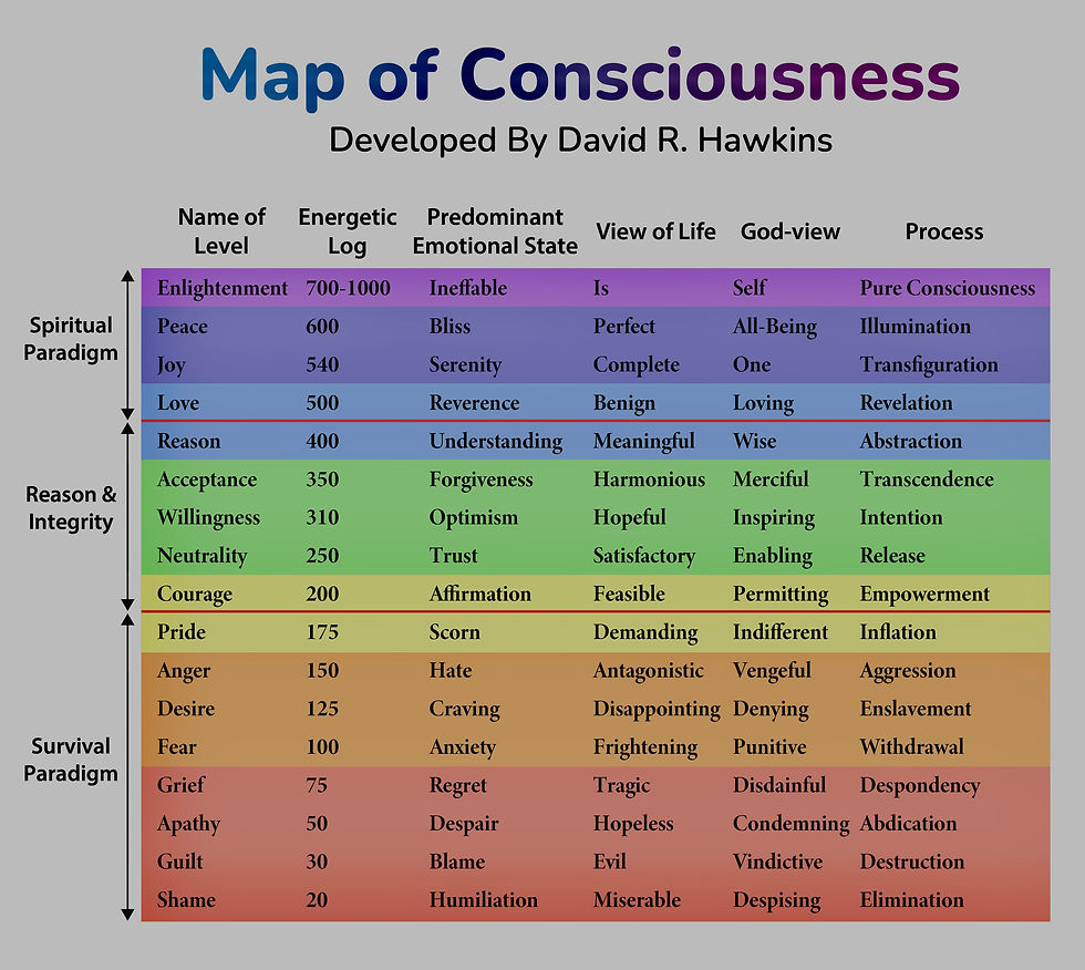 mapa ljudske svijesti manifestacija spiritualnost duhovnost frekvenicja