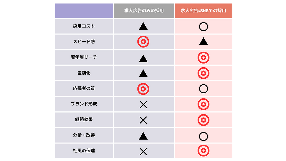 Comparison Table List Infographic Graph (Webサイト) (1).png