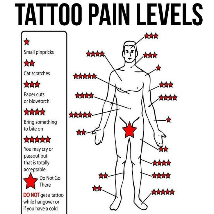 Wondering how much tattoos hurt? A realistic breakdown of pain levels by placement and what to expect during your session.