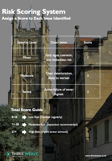 Heritage roof risk scoring system table and guide.