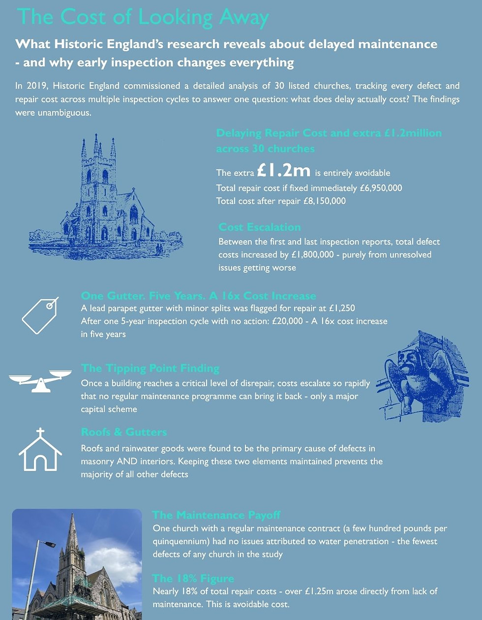 The Cost of Looking Away infographic