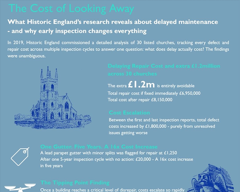 Cost-of-looking-away-document-highlighting-historic-englands-research-on-the-cost-of-not-conducting-repairs