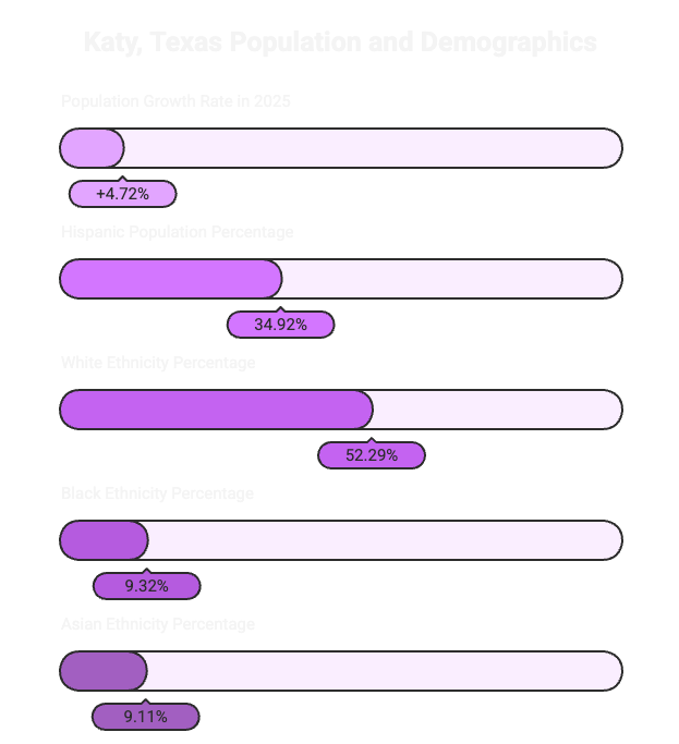 Infographic on business establishments and population