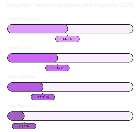 Infographic on business establishments and population