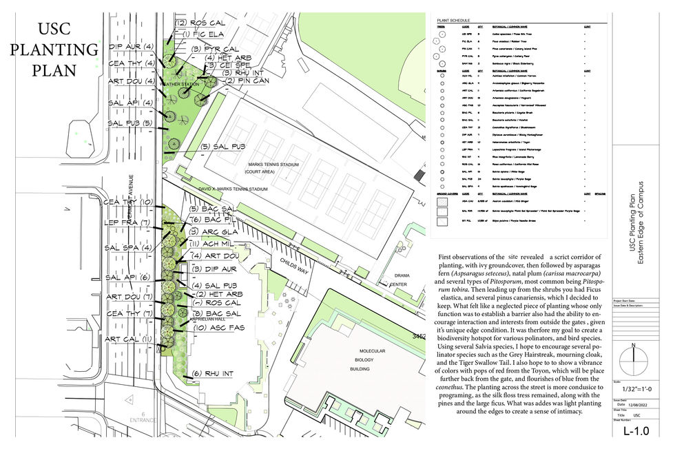 Planting Plan