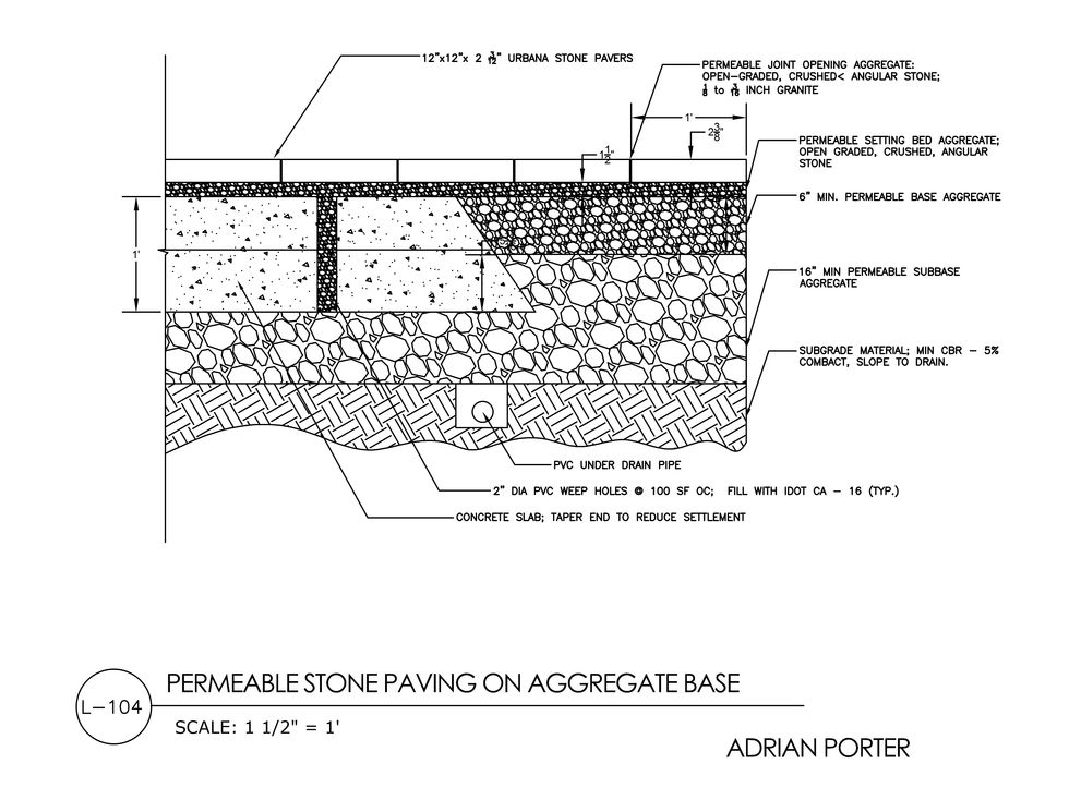PERMEABLE STONE PAVERS ON AG. BASE
