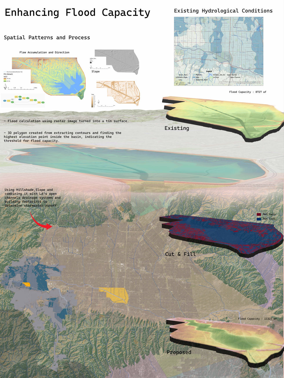 Enhancing Flood Capacity