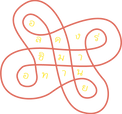 Decor Pattern