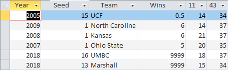 Figure 4. Win Network Query - Including 2 2018 Teams