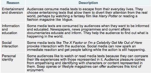 uses and gratifications theory a2mediastudies uses and gratifications theory