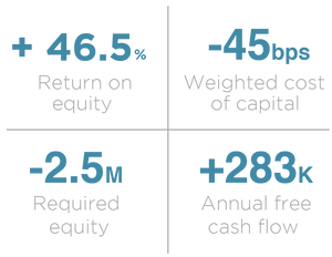 2019 C-PACE Value Proposition Images_4x4