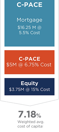2019 C-PACE Value Proposition Images 7.1