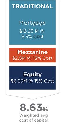 2019 C-PACE Value Proposition Images Tra