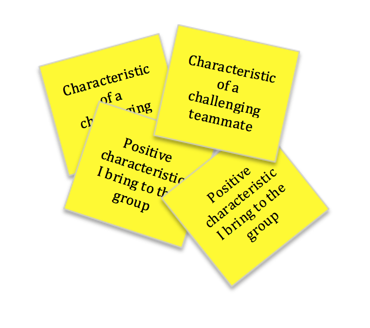Post-It Norming