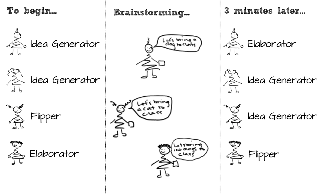 Ideating with Introverts