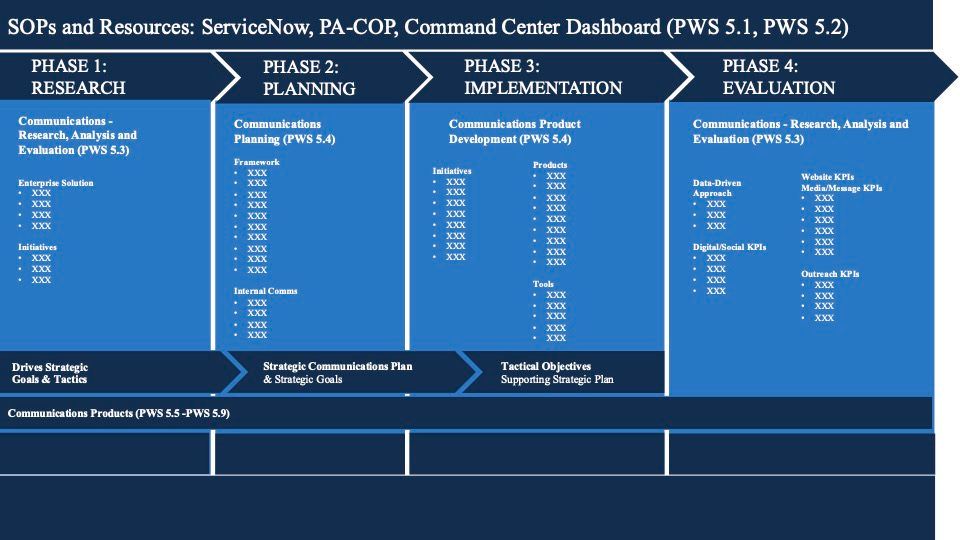 Powerpoint Graphic
