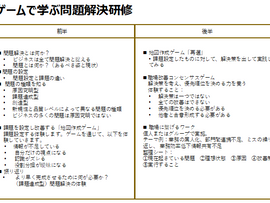 【研修カリキュラム】ゲームで学ぶ問題解決研修
