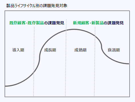 【体験して学ぶ】課題発見力はビジネスゲームを活用して身につける！