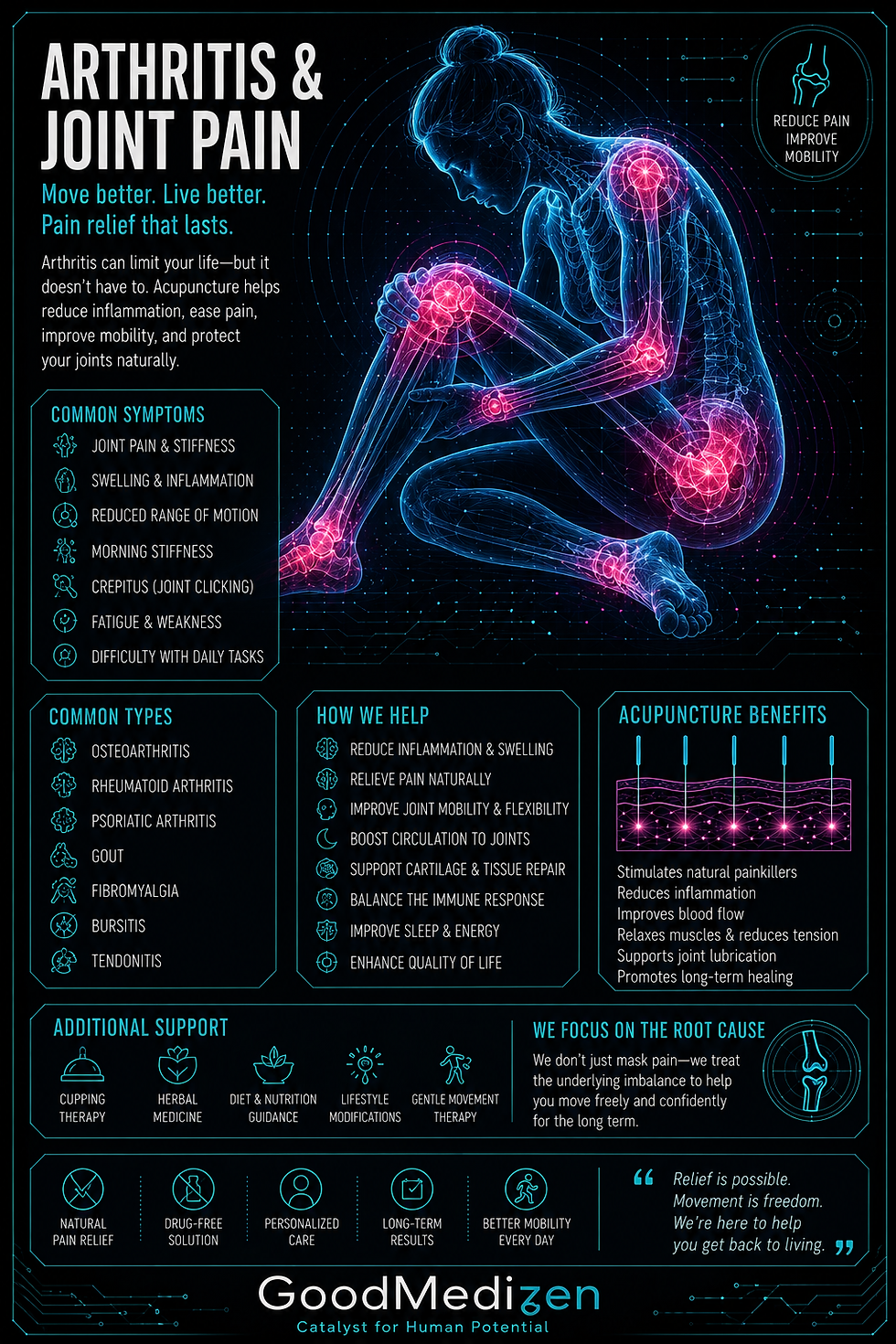 Acupuncture treatments for pain, headaches, sports injuries, neuropathy, and arthritis in downtown Seattle.