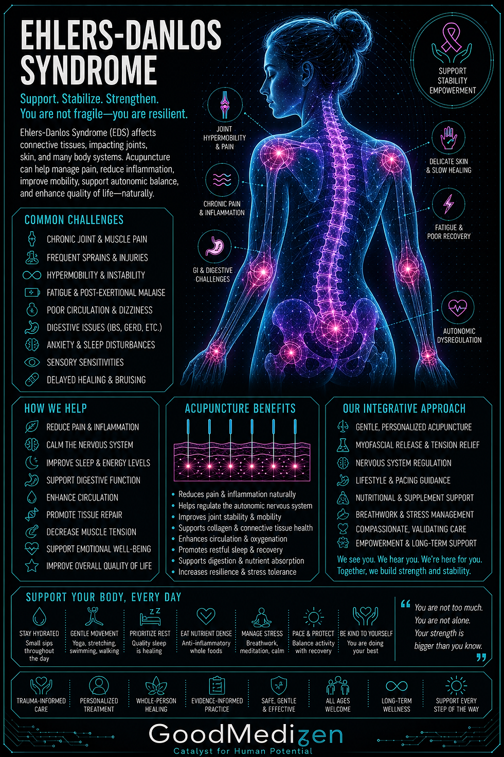 Eczema, psoriasis, acne, hives, and chronic skin issues treated with TCM and functional medicine. Downtown Seattle.