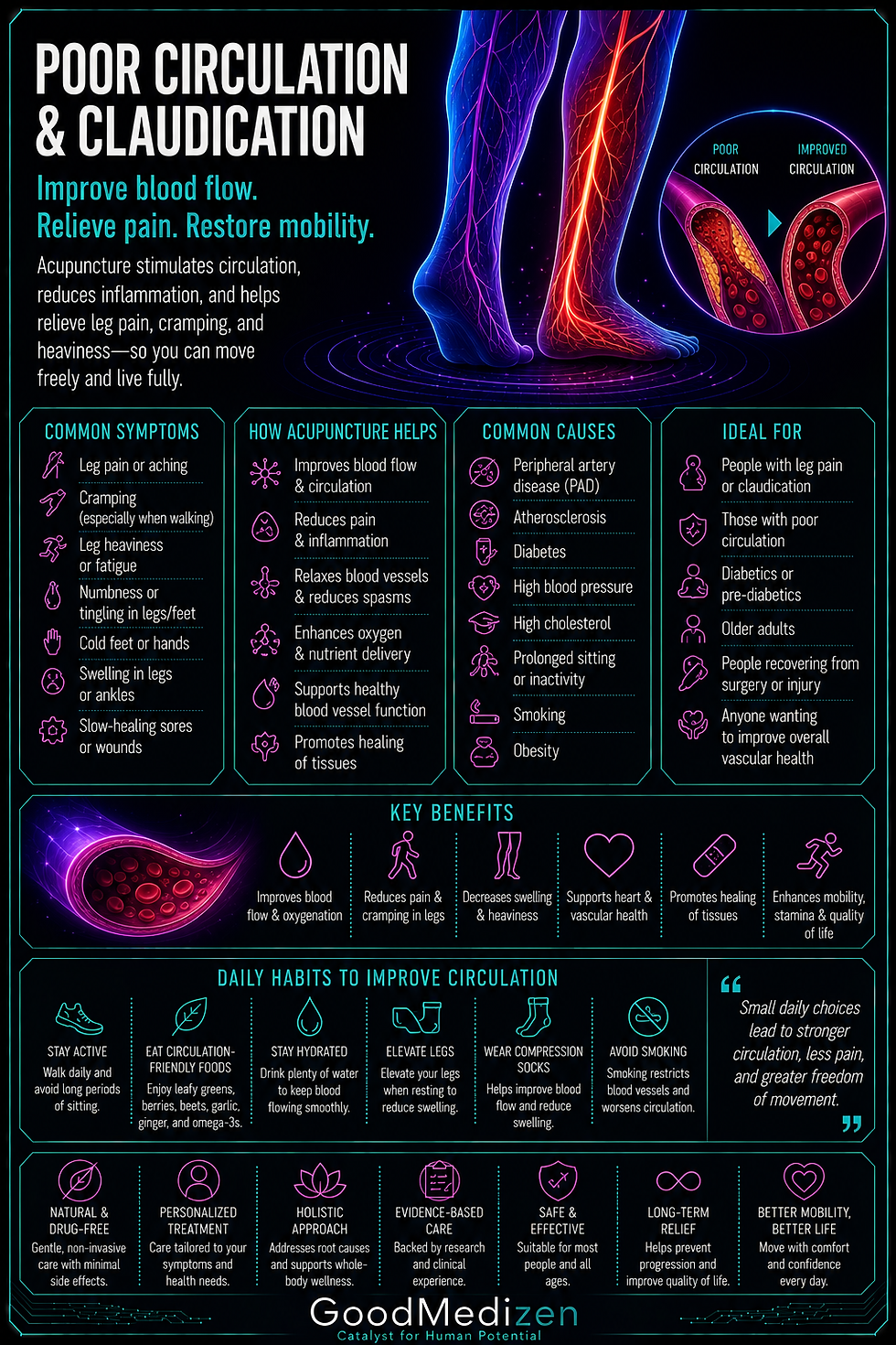Acupuncture for high blood pressure, atrial fibrillation, poor circulation, and cardiovascular health. Integrative cardiac support that complements conventional care. Downtown Seattle.