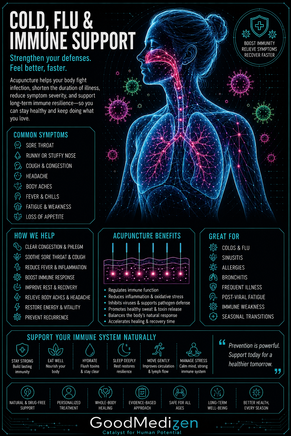 Acupuncture for seasonal allergies, asthma, chronic sinusitis, dizziness, vertigo, and tinnitus. Natural respiratory and ENT care in downtown Seattle.