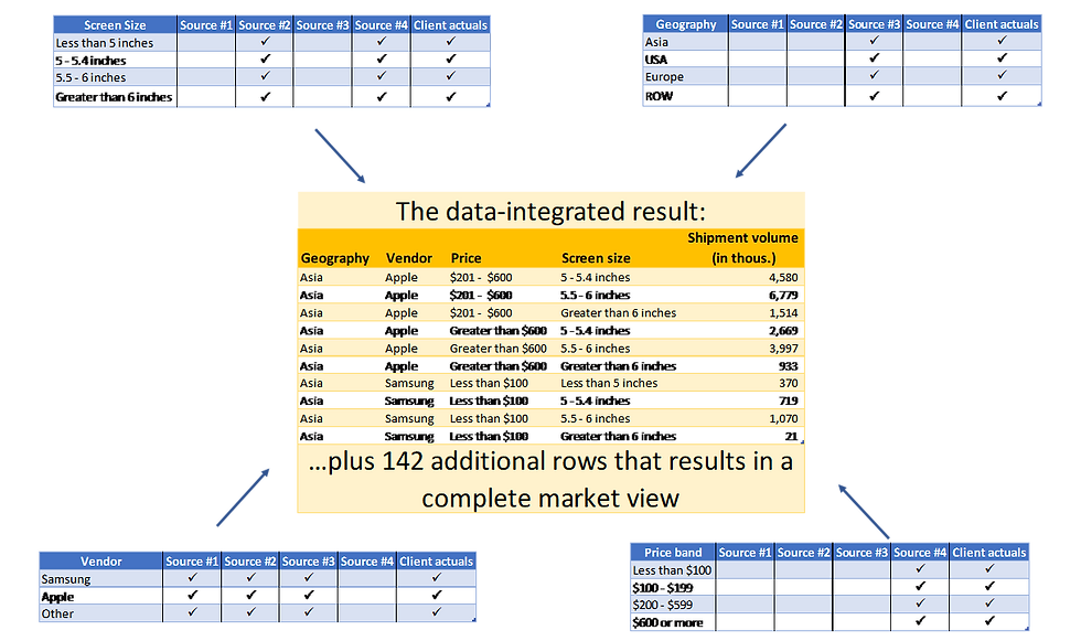 Tabular Data Example Inset Case study for tabular data