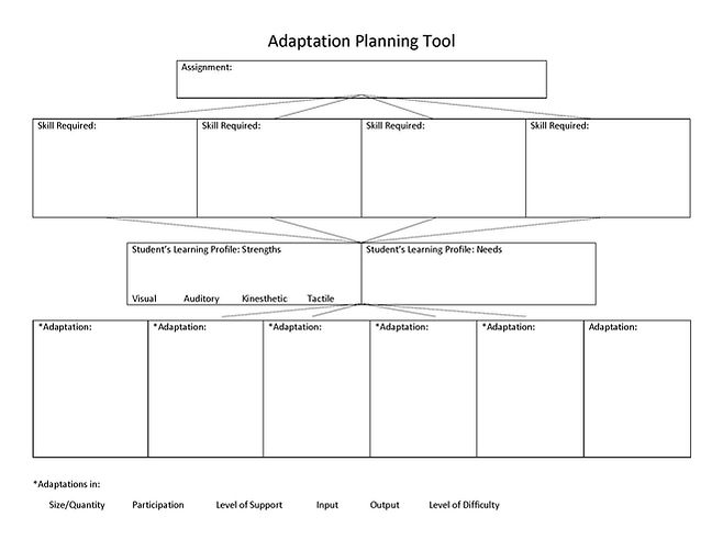 Adaptation chart