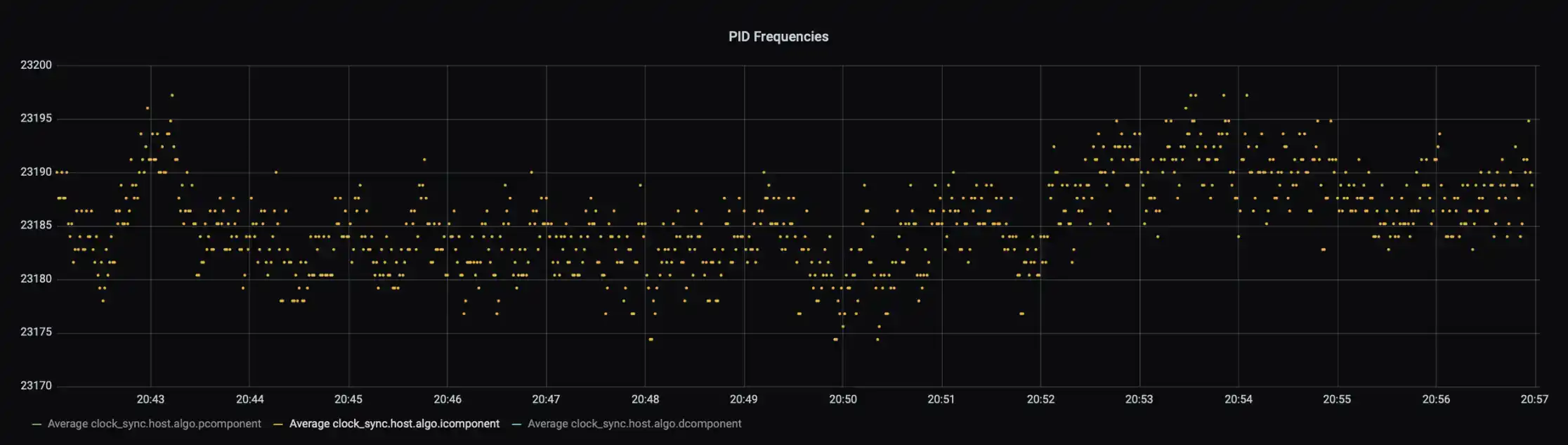 Clock synchronisation near the Quantum Howto experience the world in