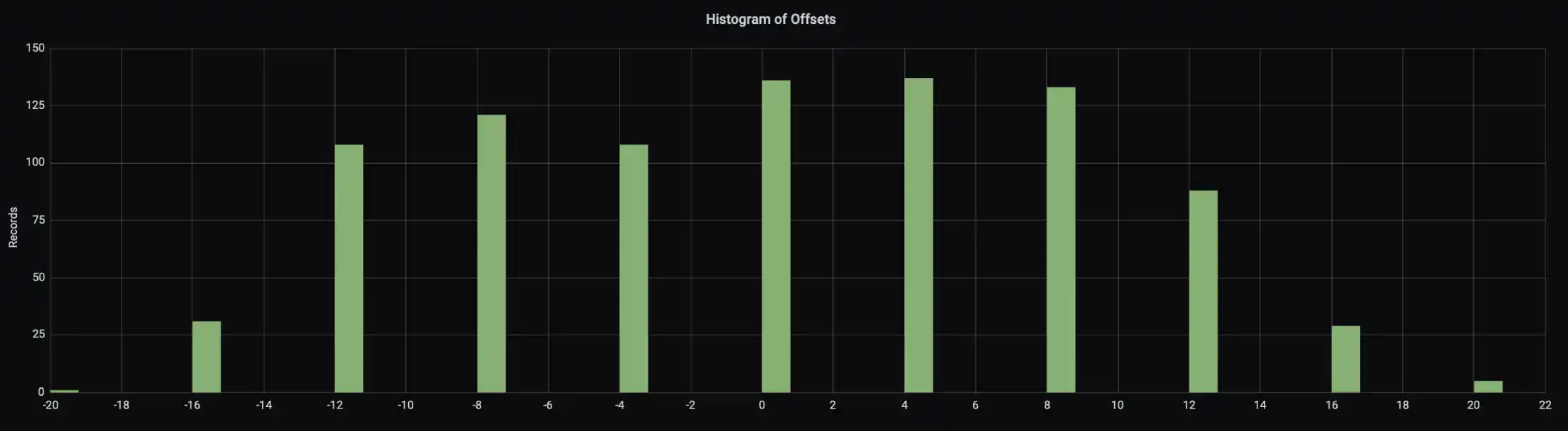 Clock synchronisation near the Quantum Howto experience the world in