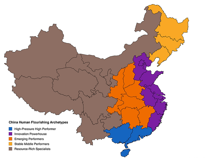 China_Human_Flourishing_Archetypes.png