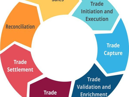 Deciphering the Trade Life Cycle: OTC vs. Exchange-Traded