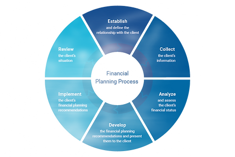 230000_img_Fin_Plan_Process2_edited.png