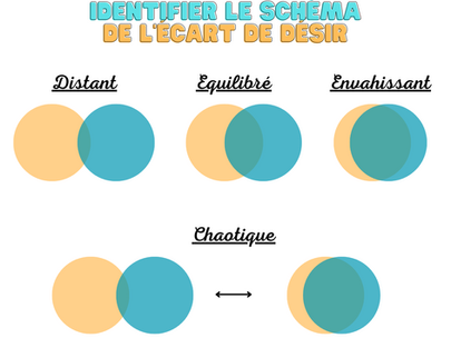 Quand le décalage de libido menace le couple